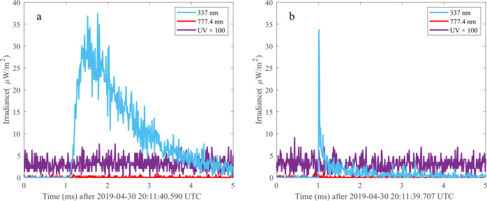 Fig. 3