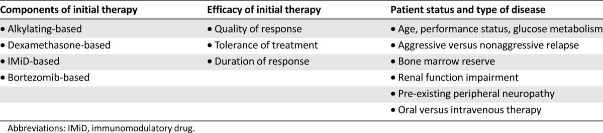 graphic file with name theoncologist_1442t3.jpg