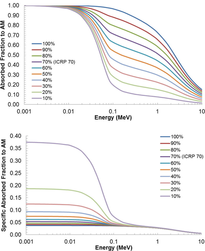 Figure 11.