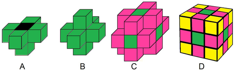 Figure 4.