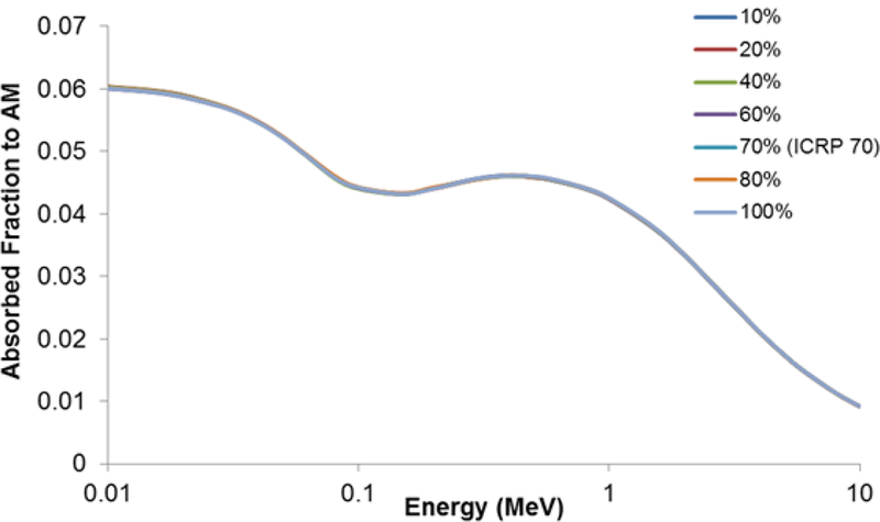 Figure 12.