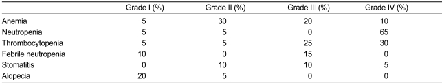 graphic file with name kjim-24-37-i004.jpg