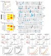Extended Data Fig. 9