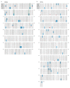 Extended Data Fig. 12