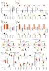 Extended Data Fig. 1