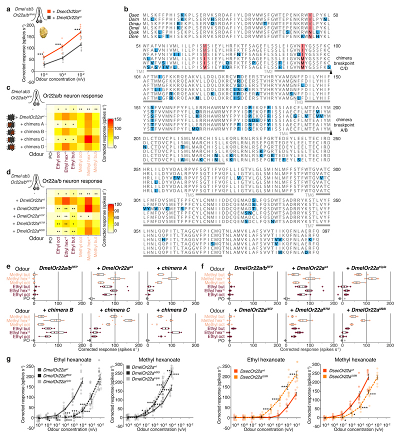 Extended Data Fig. 9