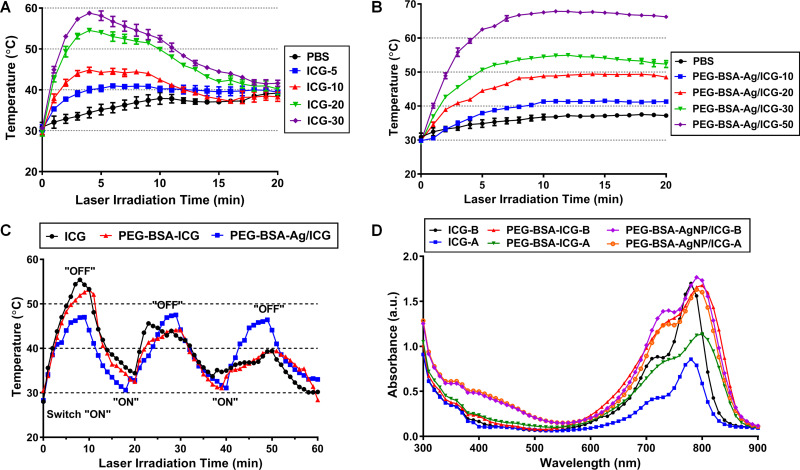 Figure 4