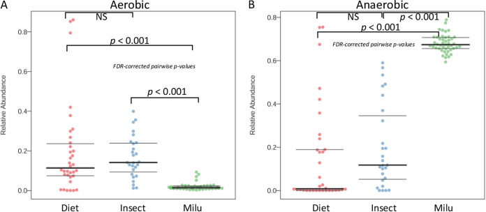 FIG 3