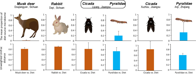 FIG 4