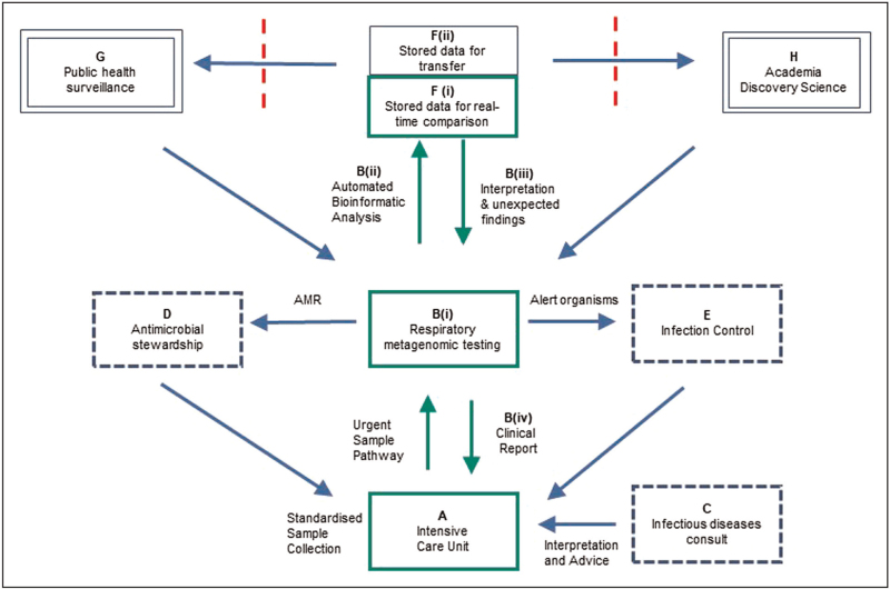 FIGURE 2