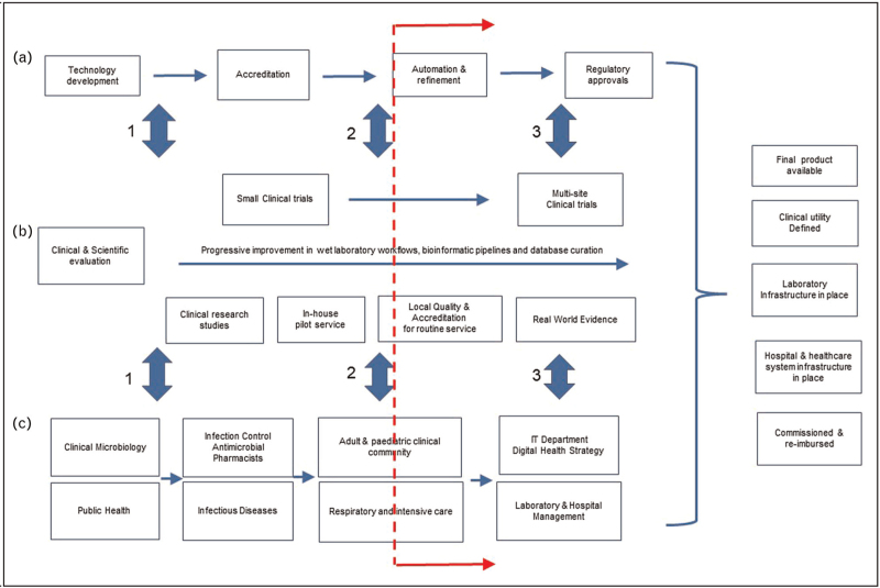 FIGURE 1