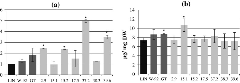 Fig. 1