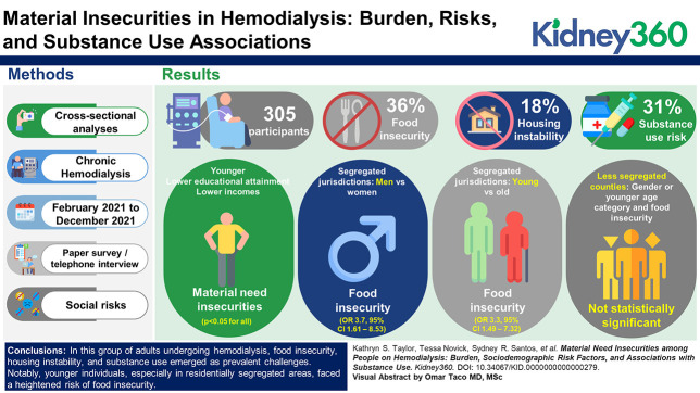 graphic file with name kidney360-4-1590-g001.jpg