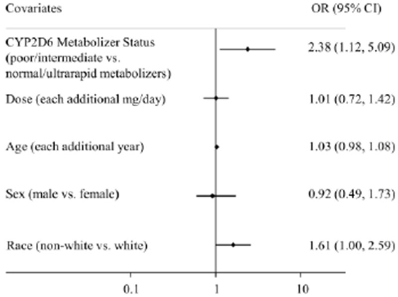 Figure 1: