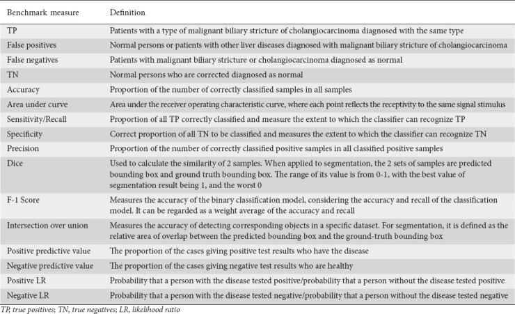 graphic file with name AnnGastroenterol-36-223-g002.jpg