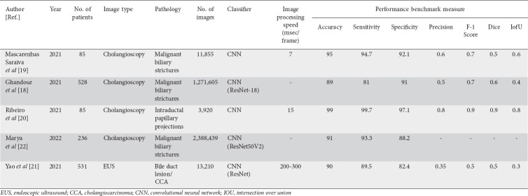 graphic file with name AnnGastroenterol-36-223-g004.jpg