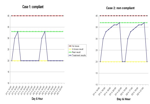 Figure 17