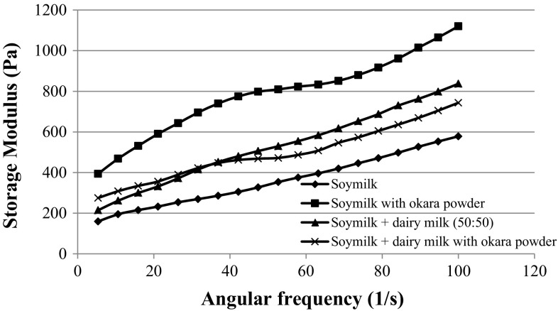 Fig. 3