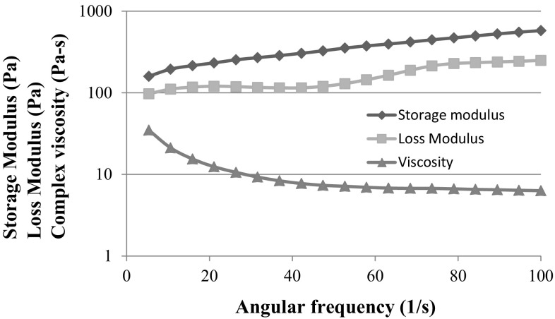 Fig. 2