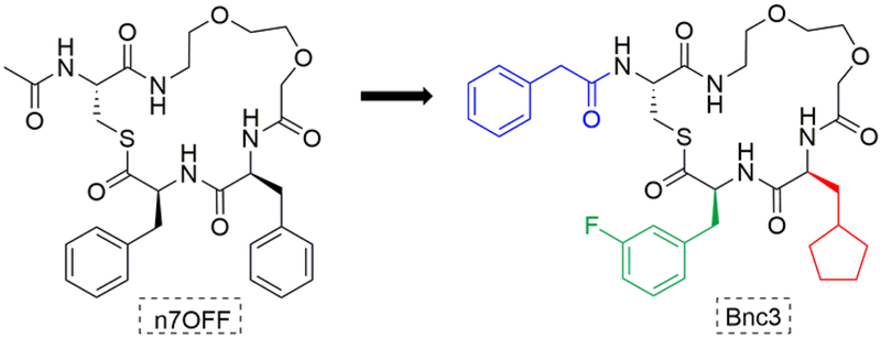 Figure 7.