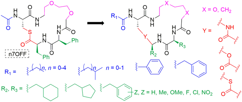 Figure 3.