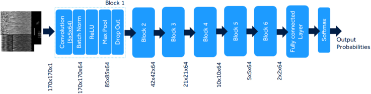 Figure 3