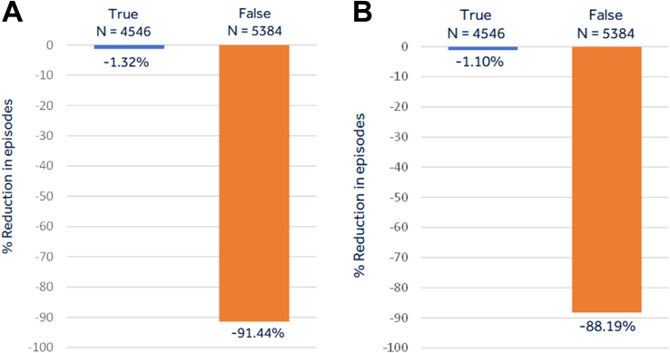 Figure 6