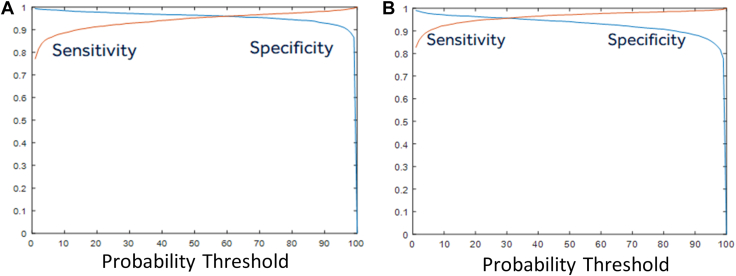 Figure 5