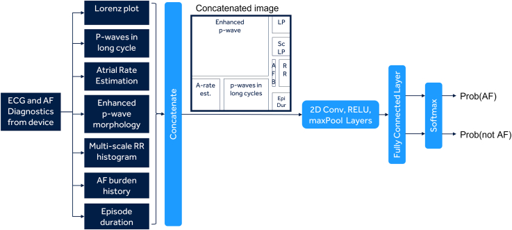 Figure 1