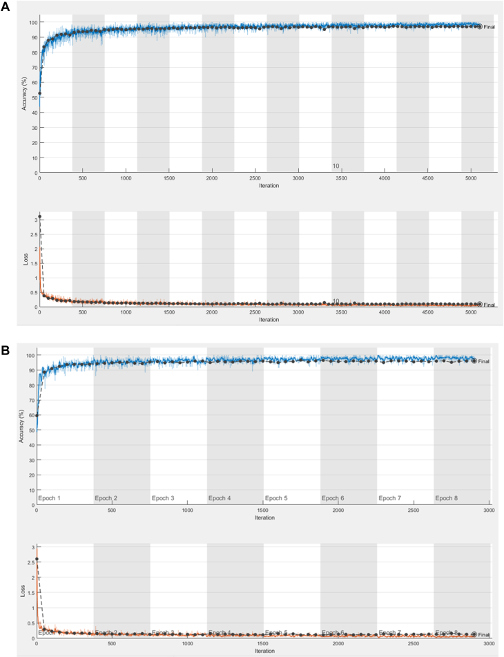 Figure 4