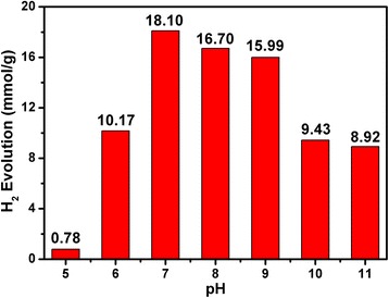 Fig. 9