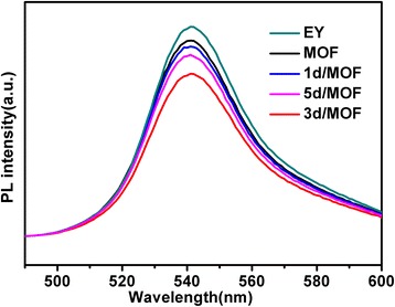 Fig. 11