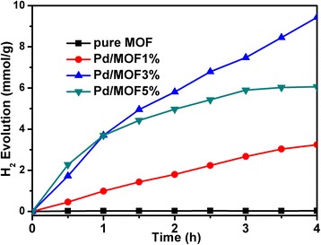 Fig. 8