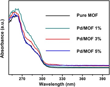 Fig. 7