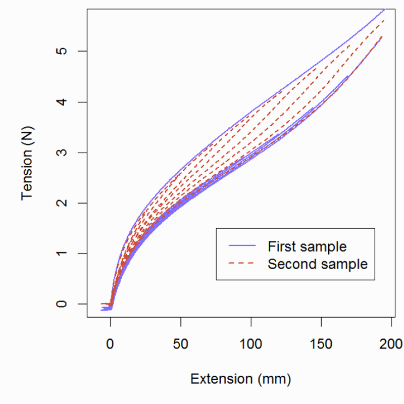 Figure 5: