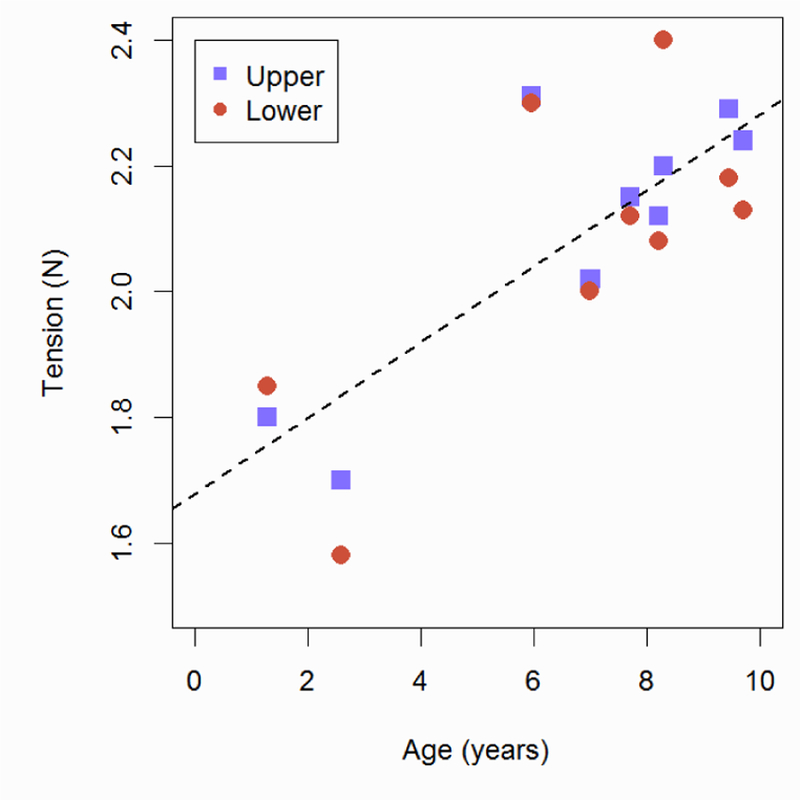 Figure 6: