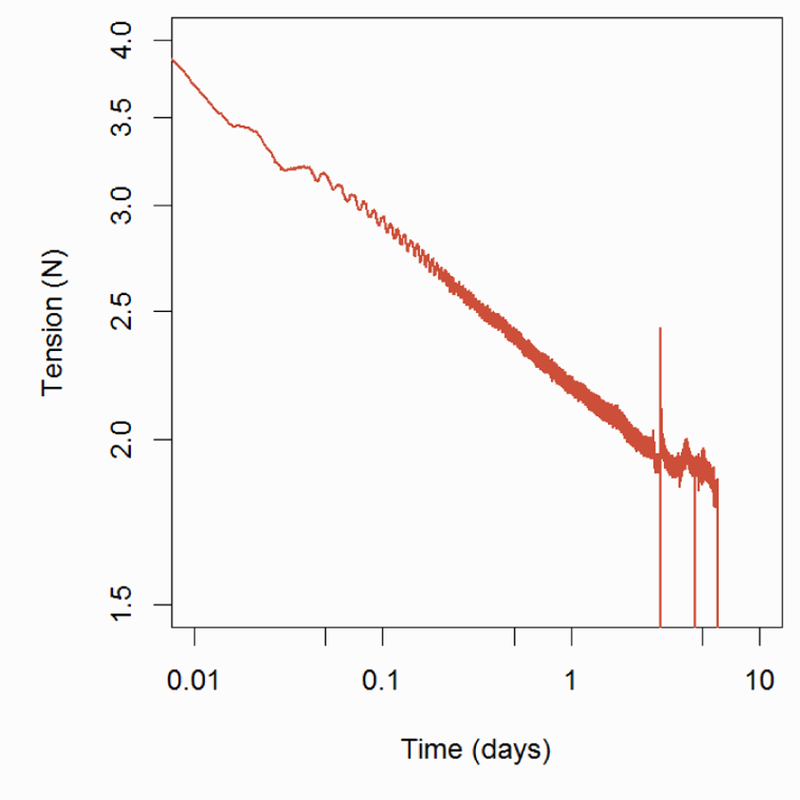 Figure 9: