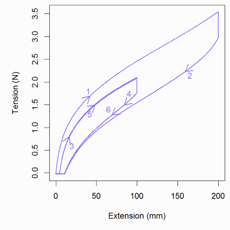 Figure 3: