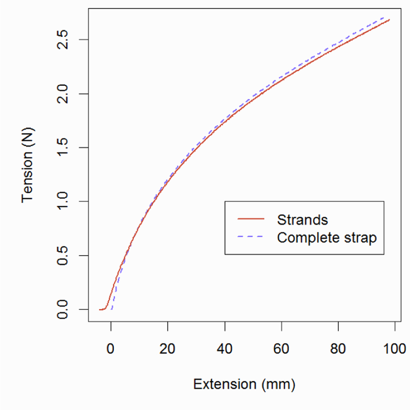 Figure 4: