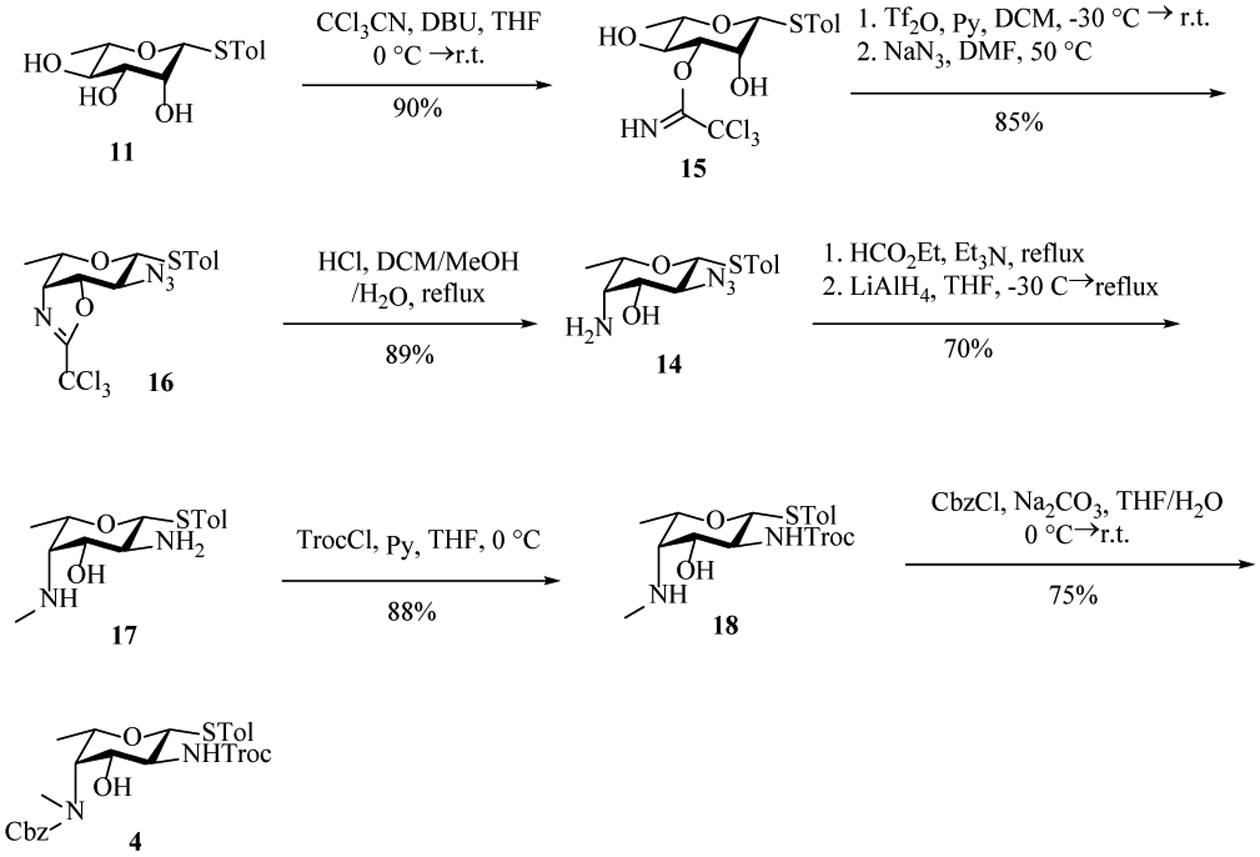 Scheme 4.