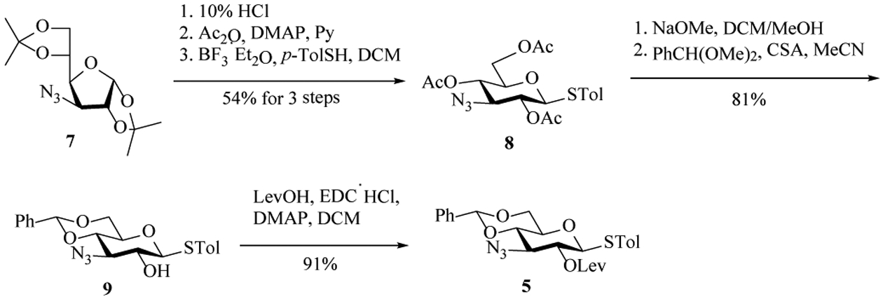 Scheme 2.