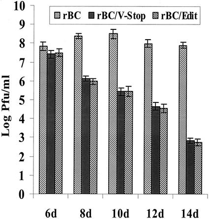 FIG. 4.