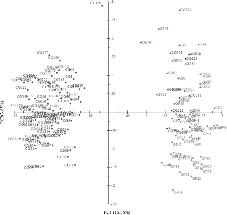 Fig. 3