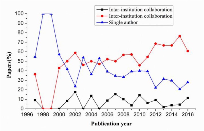 Fig. 3: