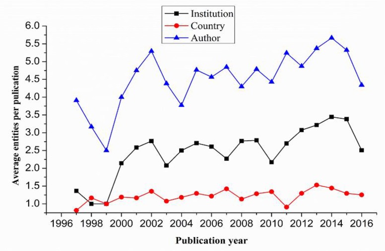 Fig. 2: