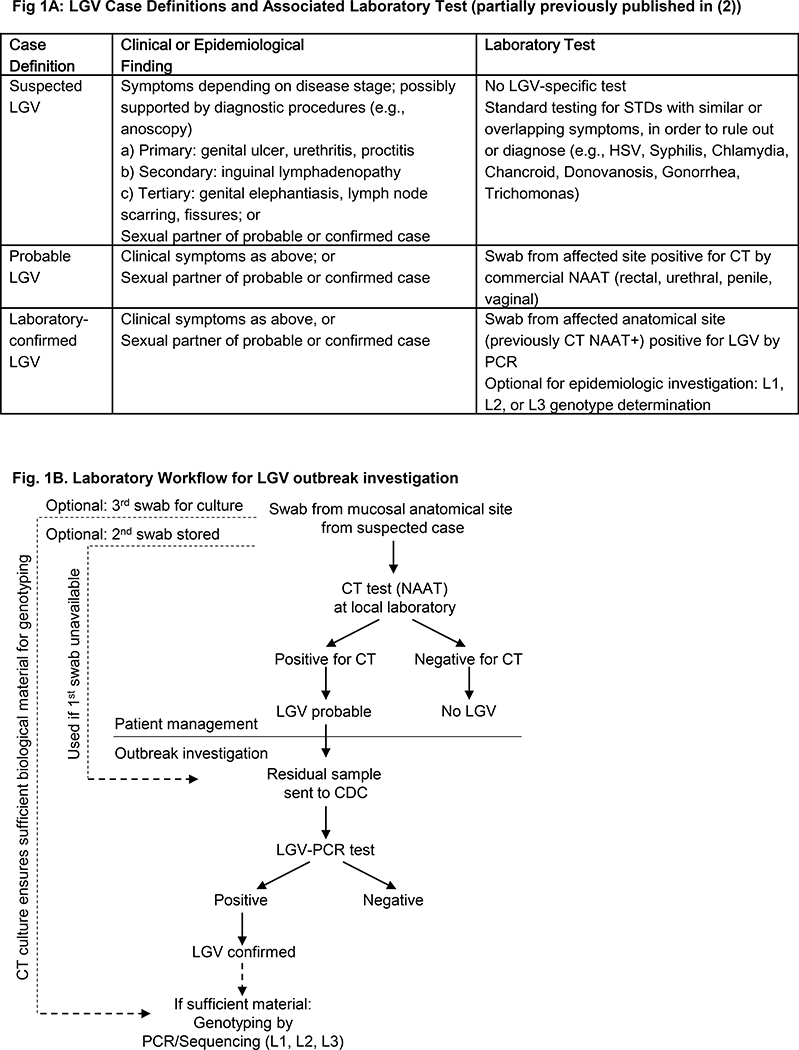 Figure 1: