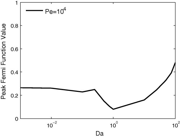 Fig. 13