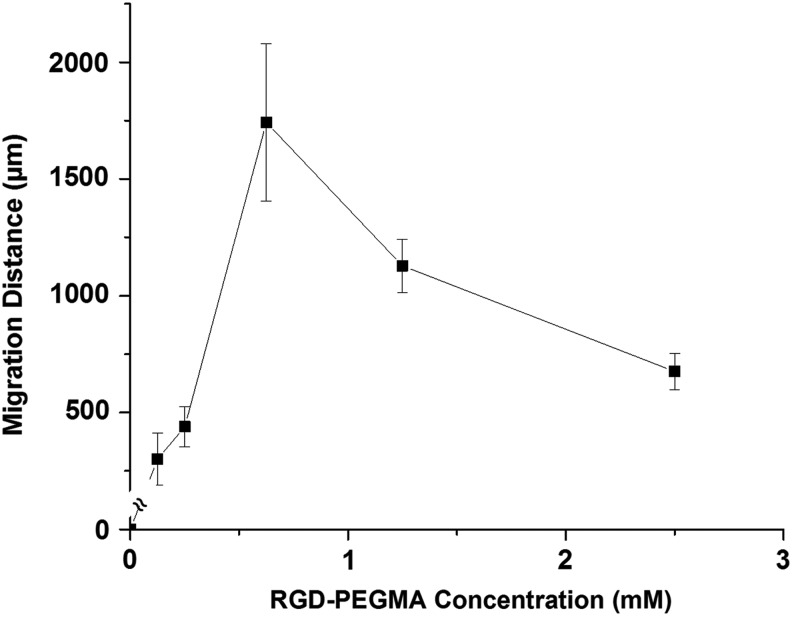 FIG. 7.