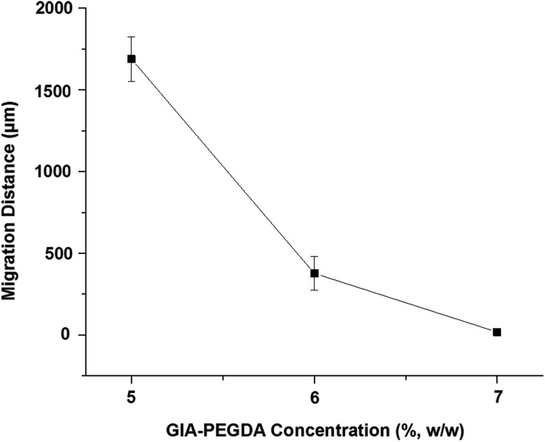 FIG. 9.