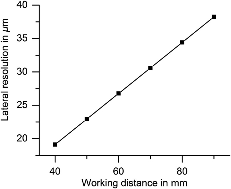 Fig. 3